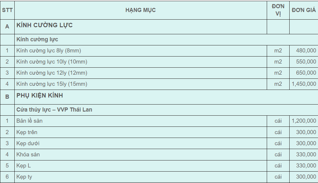 Bảng báo giá chi tiết của cửa kính cường lực Việt Phong.